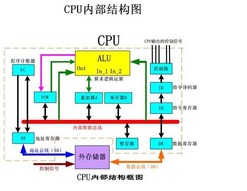 計算機(jī)組成原理概述 理解數(shù)字世界的基石