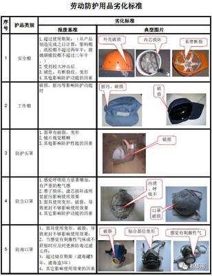 勞動防護用品劣化報廢標準解析與科技應(yīng)用